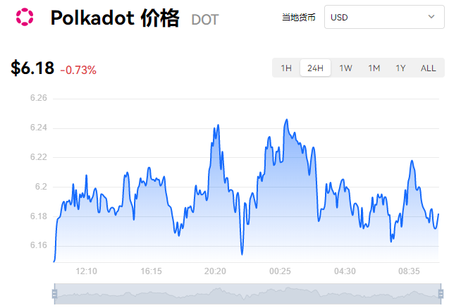 DOT交易网站(dodo交易平台)