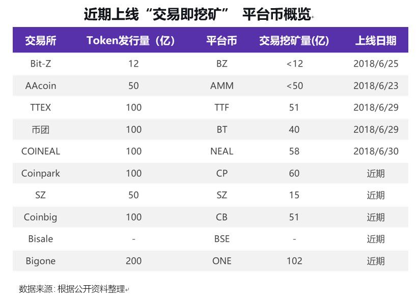区块链挖矿交易网站(2020区块链挖矿赚钱app)
