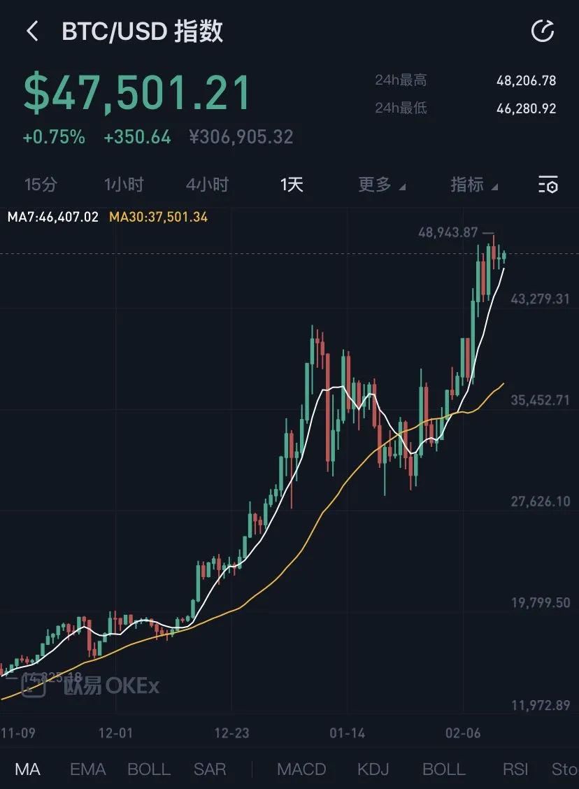比特币价格今日行情(比特币价格今日行情以太坊价格)