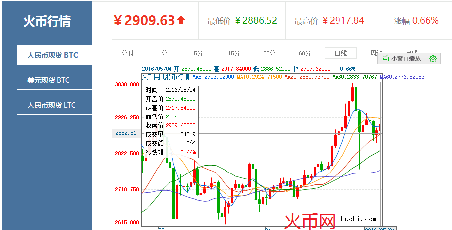 比特币交易信息平台(比特币交易所官方网站)