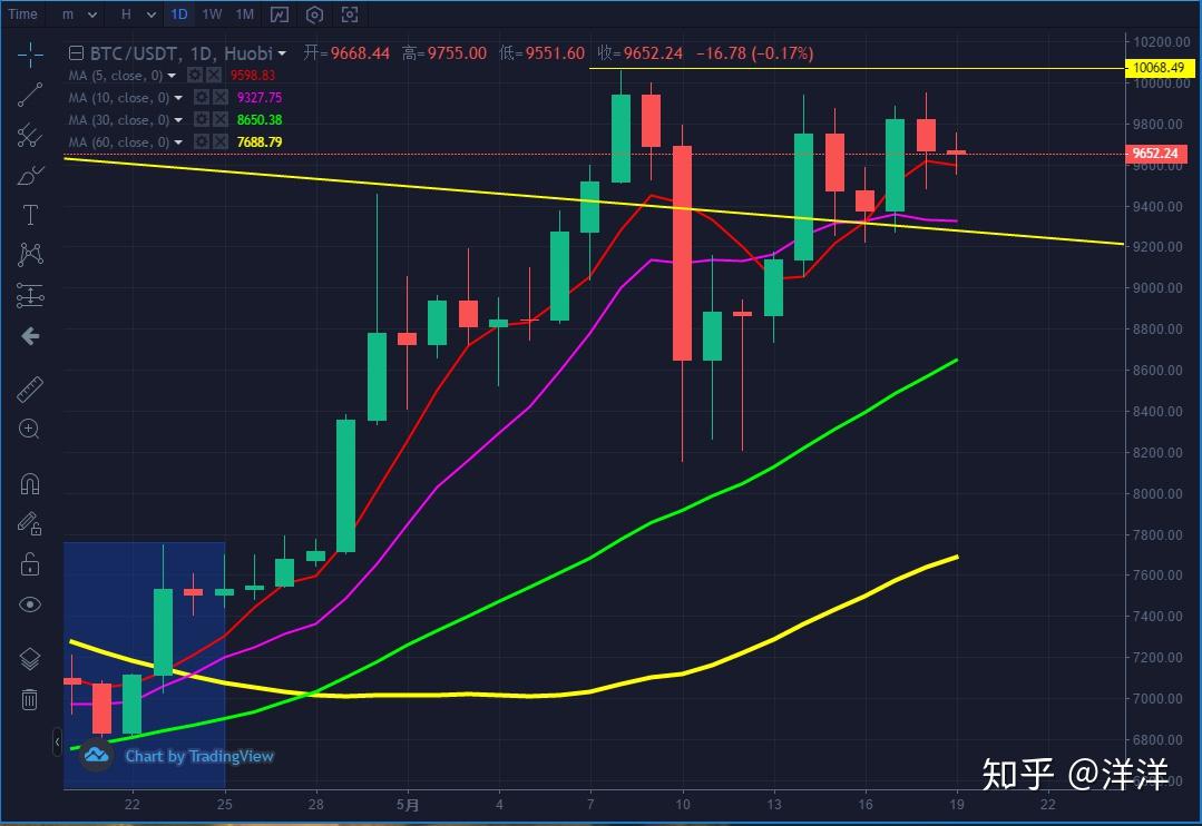 BSV-比特币交易所投资的简单介绍