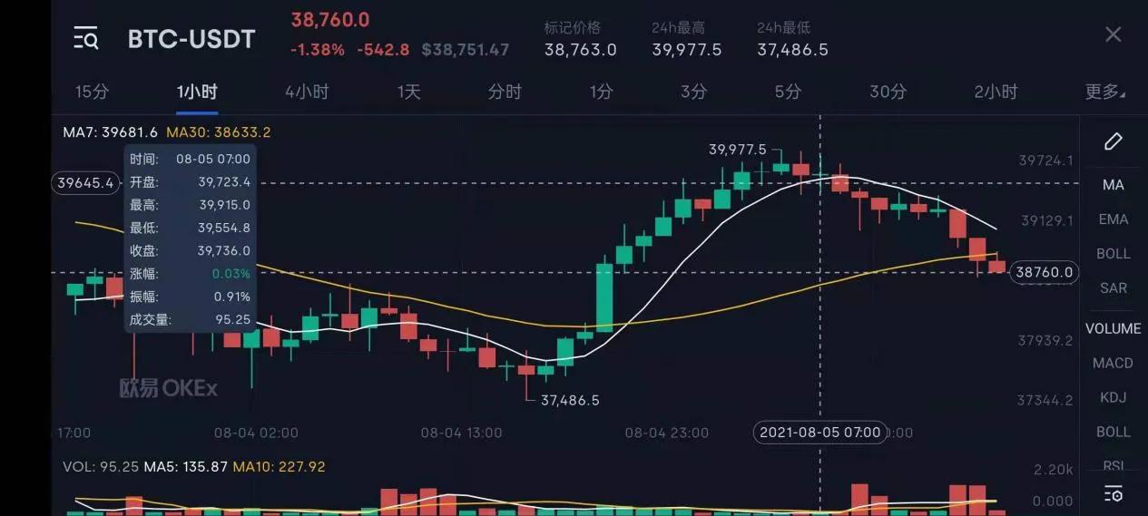 比特币价格(比特币价格行情怎么样)
