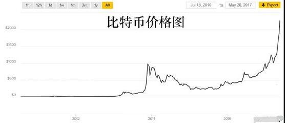 比特币价格今日行情(比特币价格今日行情美元兑人民币)
