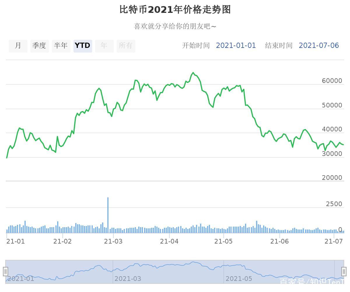 比特币价格(比特币价格今日行情价格)