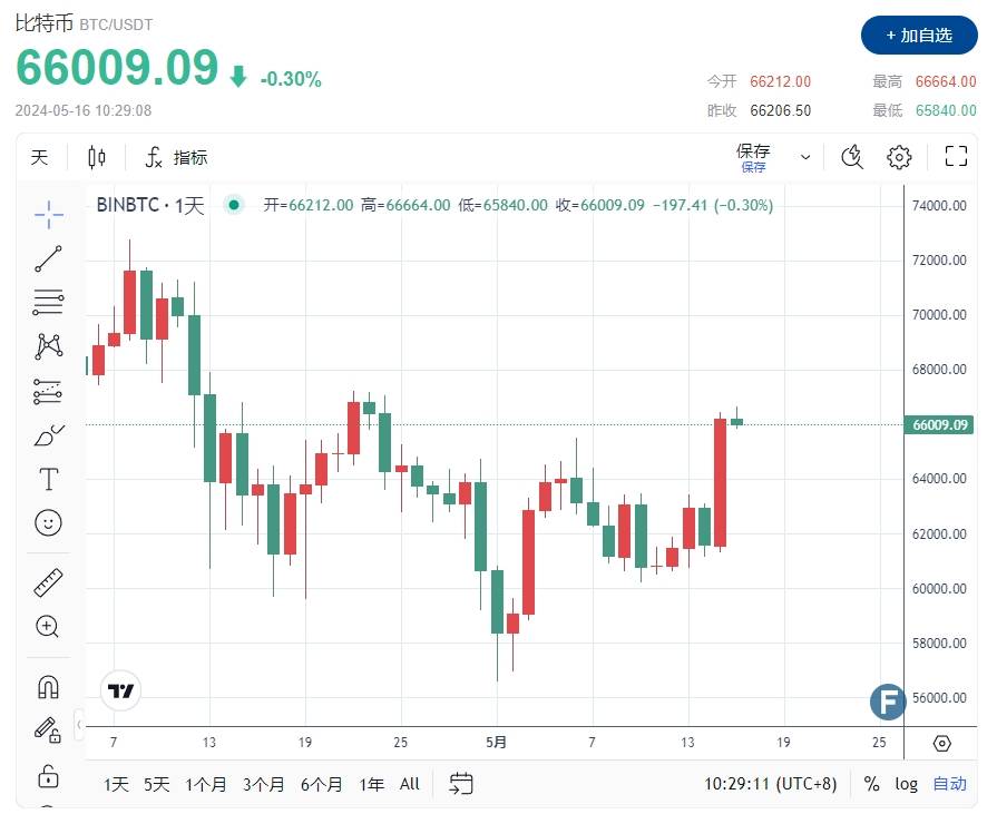 比特币交易网站(比特币交易网站官网)