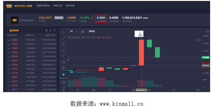 BSV交易官网(bsc交易所官网)