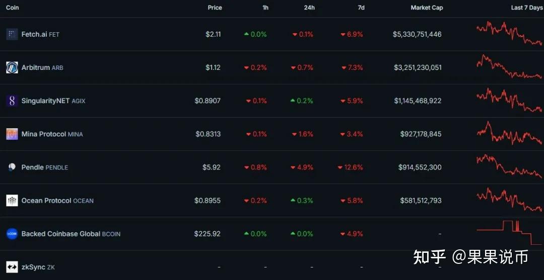 DOT交易网站(doxexchange交易所)