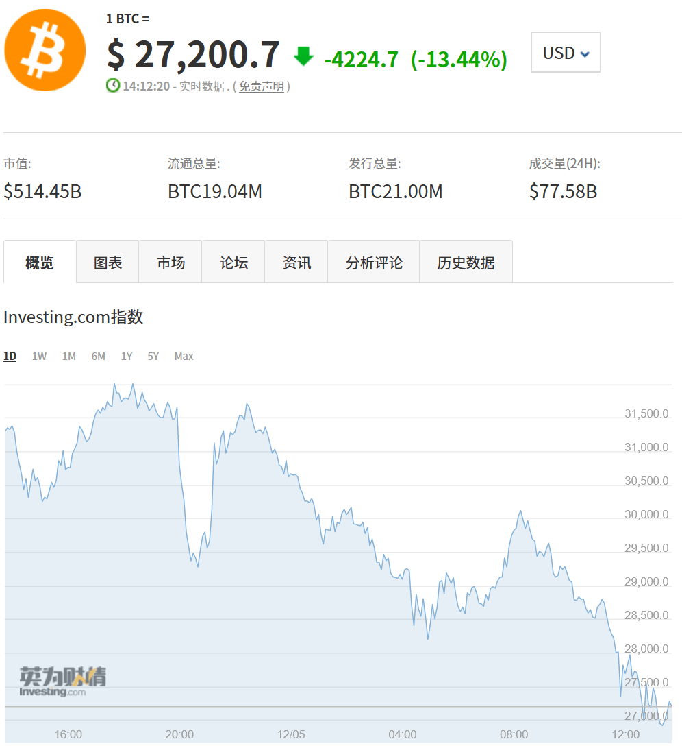 以太坊价格(以太坊价格历史走势图)